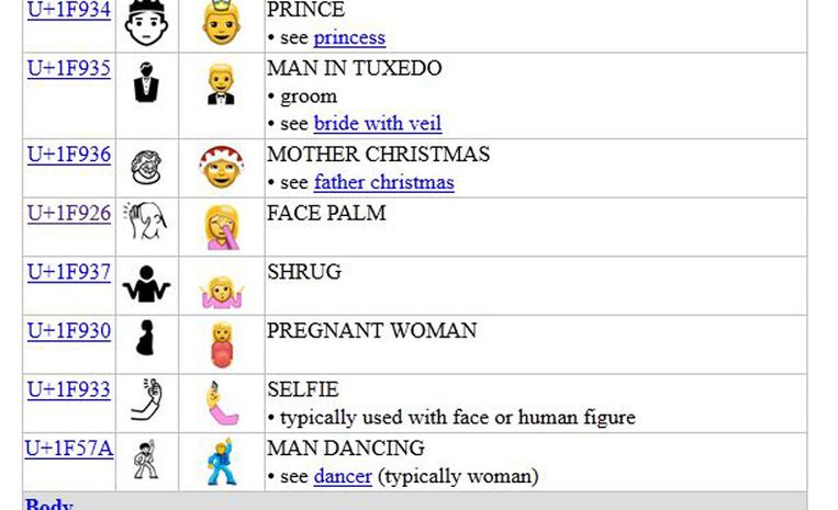Een aantal kandidaten voor nieuwe emoticons. Beeld .