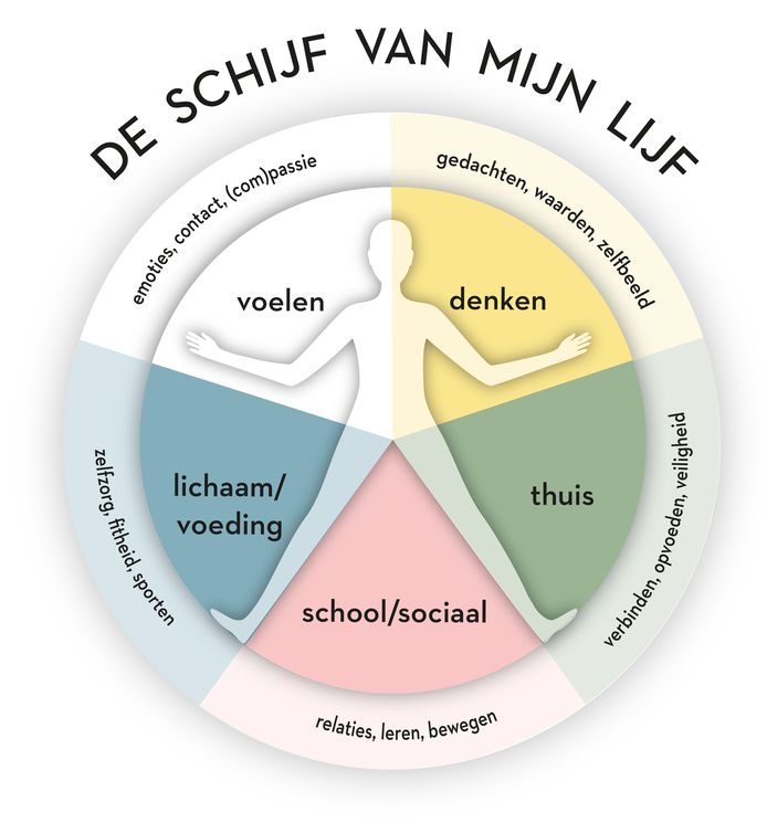 Tips Voor Meer Balans In Je Gezin Je Hersenen Hebben Rust Nodig Om Goede Keuzes Te Maken Gezin Bd Nl