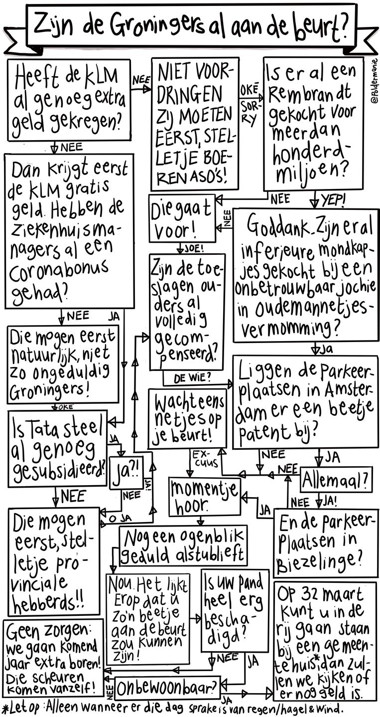 null Beeld 