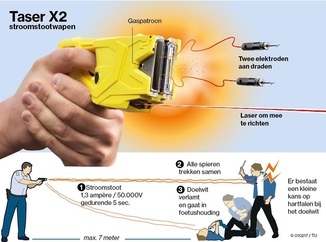De Nederlandse politie koos voor het hier getoonde stroomstootwapen Taser X2.