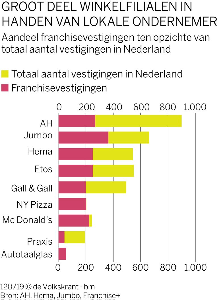 null Beeld  
