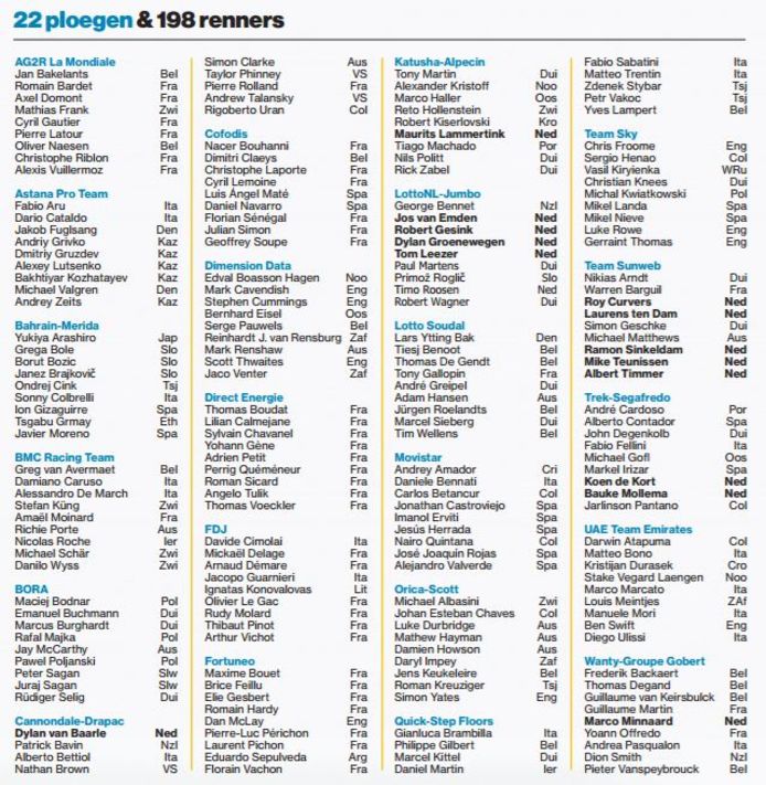 22 ploegen, 198 renners
