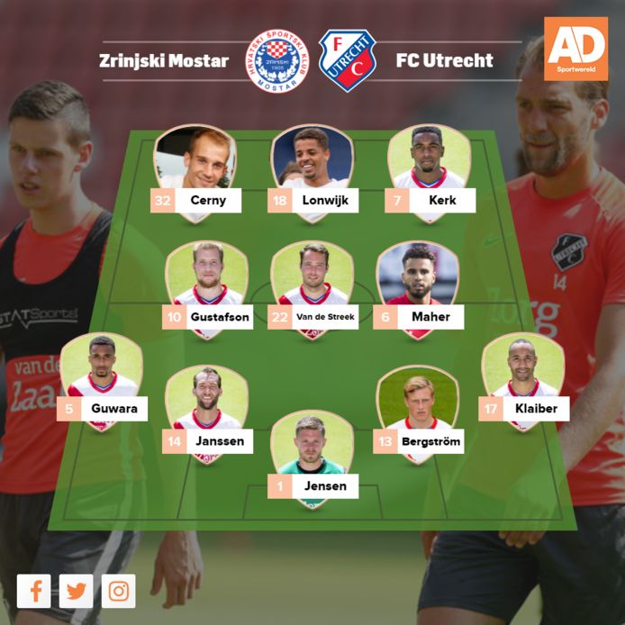 De vermoedelijke opstelling van FC Utrecht.
