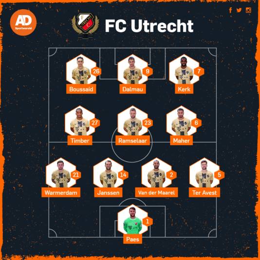 Vermoedelijke opstelling FC Utrecht tegen FC Groningen.