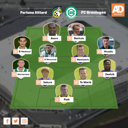 Vermoedelijke opstelling FC Groningen.