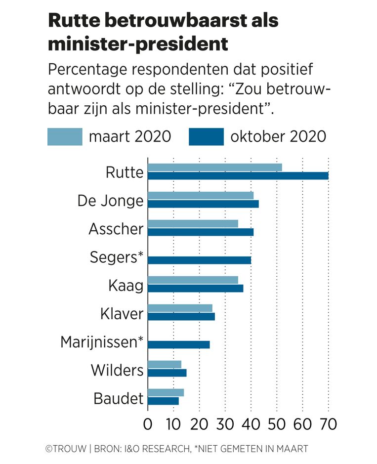 null Beeld Sander Soewargana