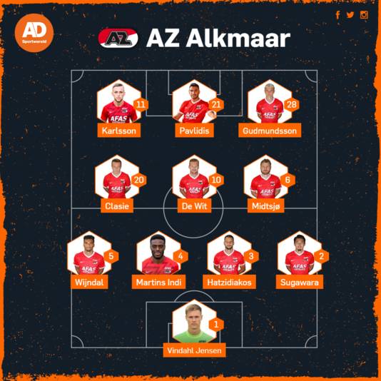 Expected line-up AZ