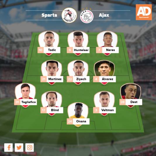Vermoedelijke opstelling Ajax.