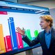 Peilingen worden niet slechter maar juist beter - blijkt uit onderzoek van 30.000 peilingen uit 45 landen
