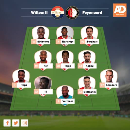 Vermoedelijke opstelling Feyenoord.