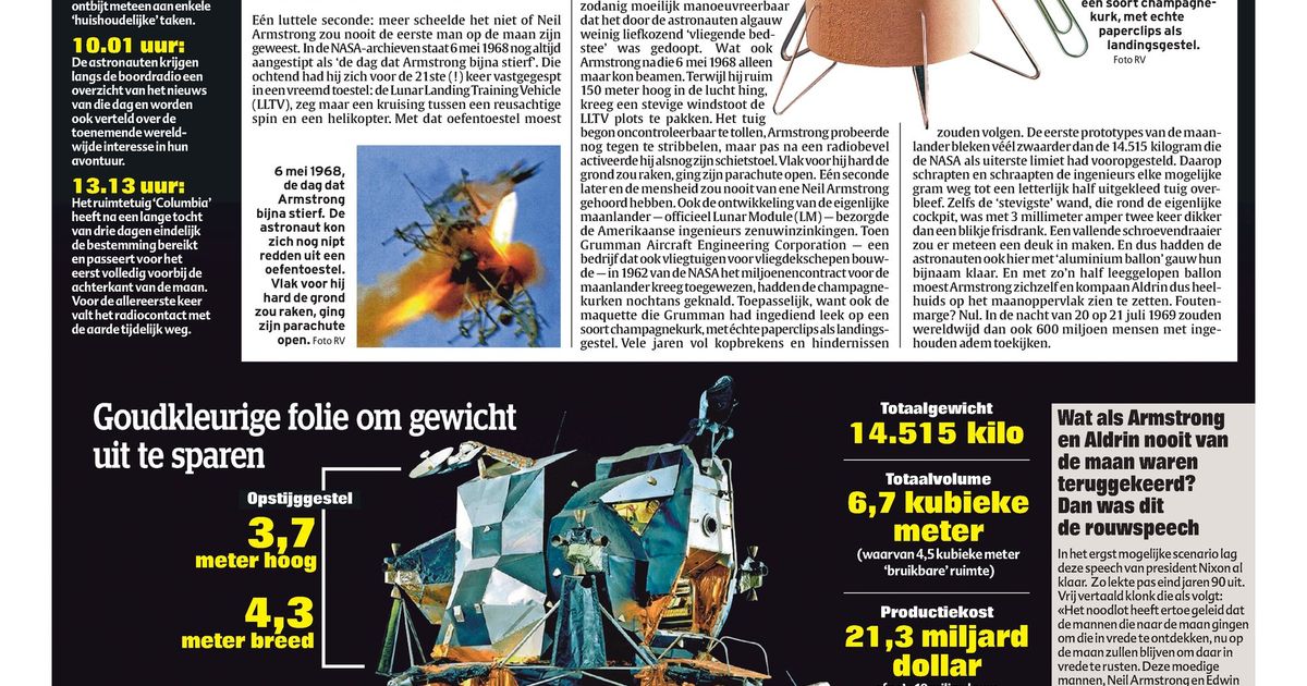 Goudkleurige Folie Om Gewicht Uit Te Sparen De Krant Hln