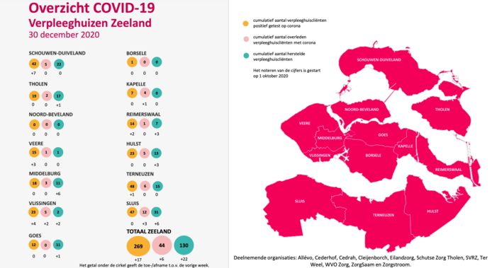Dashboard verpleeg- en verzorgingshuizen