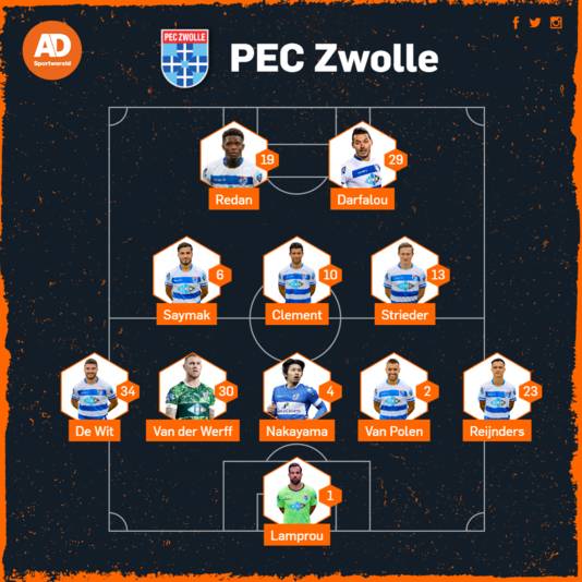 Opstelling PEC Zwolle.