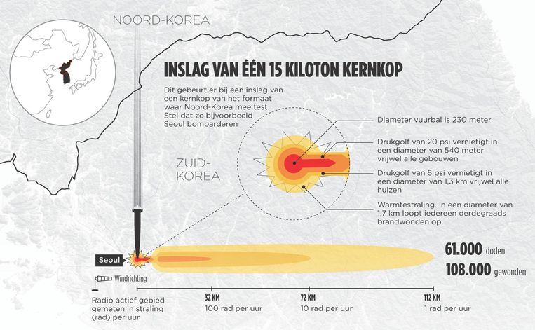 null Beeld  