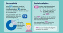 Factsheet GGD IJsselland