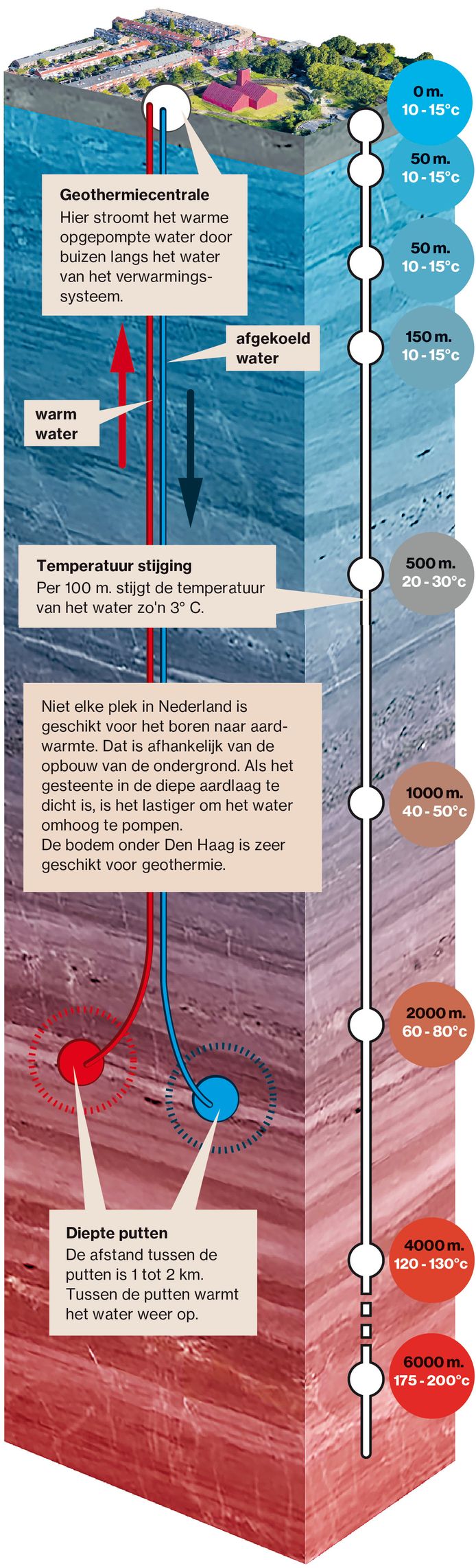 Zo werkt geothermie.