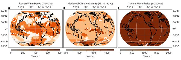 Hoe de Romeinse warmte, de middeleeuwse warmte en de hedendaagse opwarming zich verspreidden. De kleuren geven aan in welke eeuw de warmte in kwestie op zijn hoogtepunt was. Duidelijk te zien is hoe de Romeinse en de middeleeuwse warmtes er eeuwen over deden om zich te verspreiden, terwijl de hedendaagse opwarming overal tegelijk toeslaat.  Beeld Nature