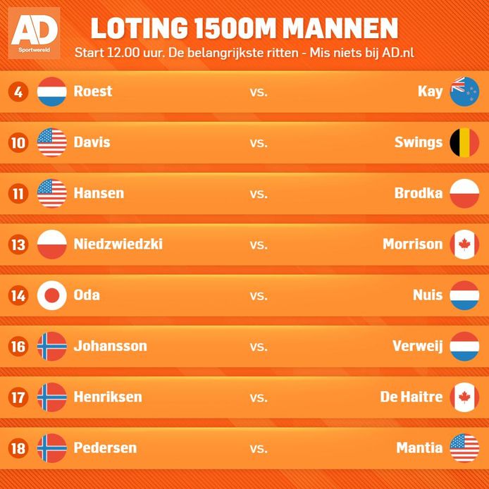 AD Sportwereld