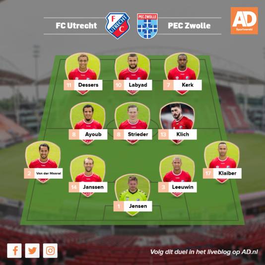 Vermoedelijke opstelling FC Utrecht.