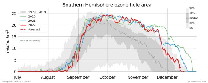 Copernicus Atmosphere Monitoring Service