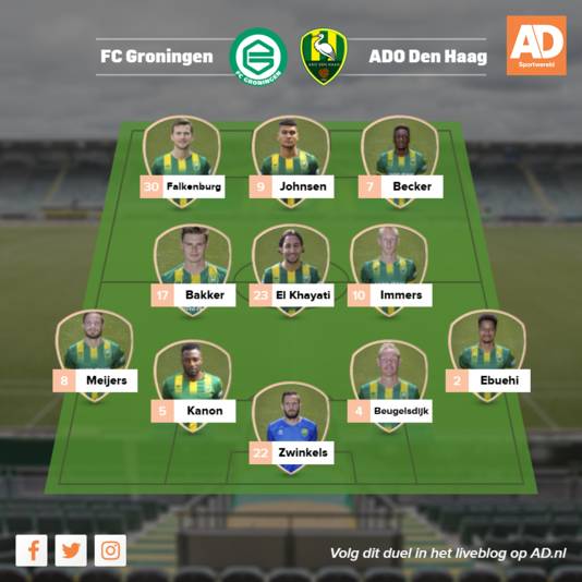 Vermoedelijke opstelling ADO.