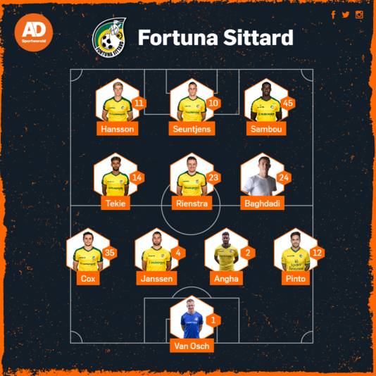 Vermoedelijke opstelling Fortuna Sittard tegen Vitesse.