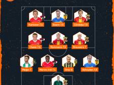 Go Ahead hofleverancier Elftal van de Week, AZ en Cambuur ook goed vertegenwoordigd