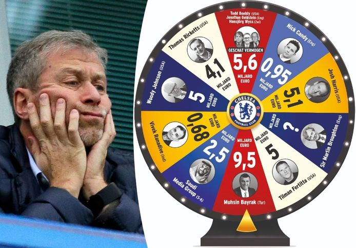 Wie volgt Roman Abramovitsj op als eigenaar van Chelsea?