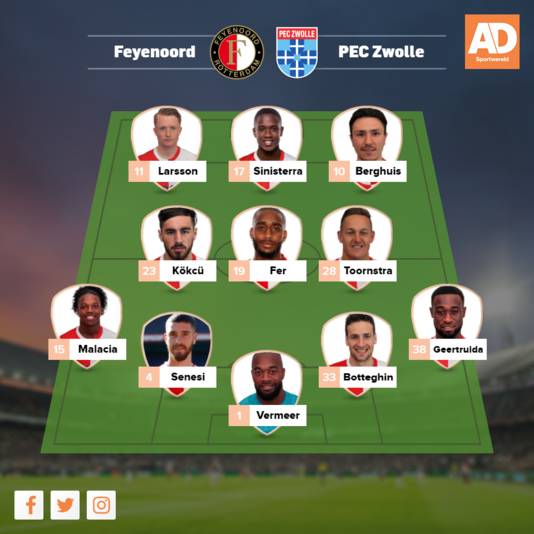Vermoedelijke opstelling Feyenoord.
