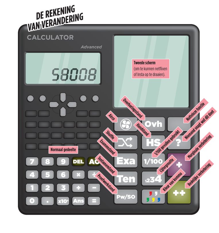 knop mengen Geliefde Leerlingen moeten dure rekenmachines op school kunnen huren | De Volkskrant
