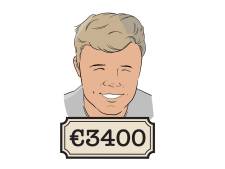 Leo (29): ‘Ik werk hier nu een goede vier jaar en heb er zelf 500 euro bij onderhandeld’