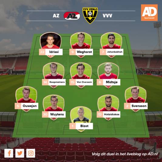 Vermoedelijke opstelling AZ.