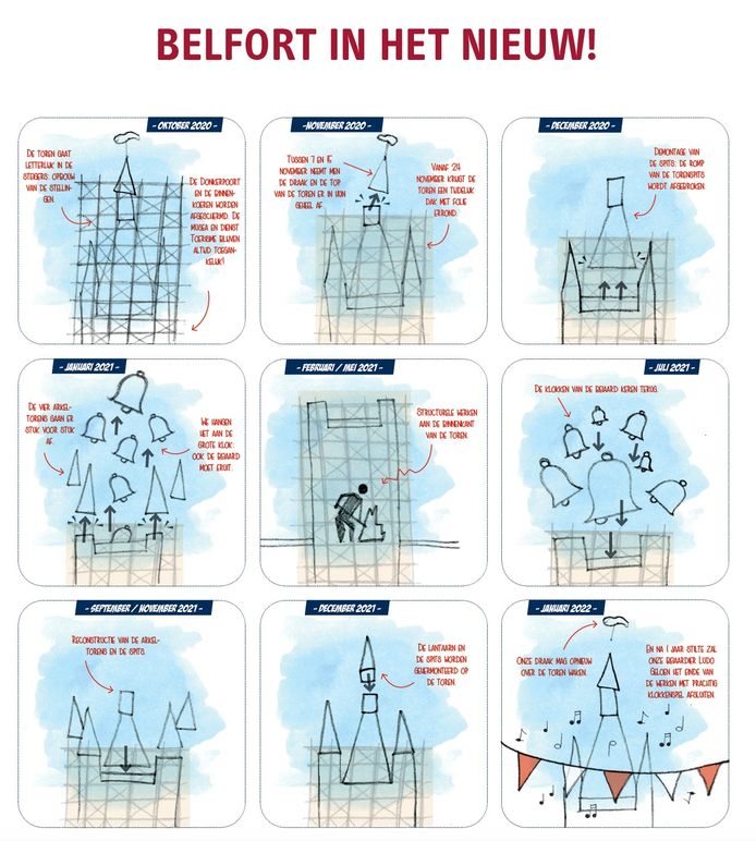 Een symbolische voorstelling van de restauratie.