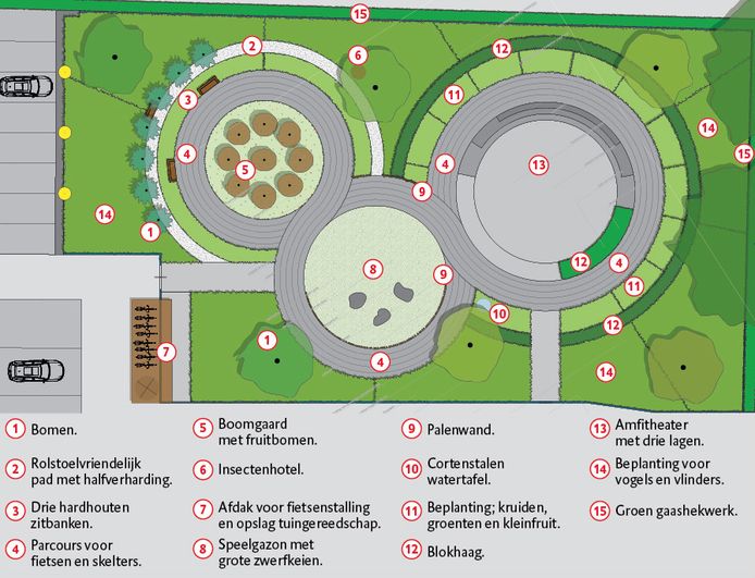 Voorlopig ontwerp belevingstuin.