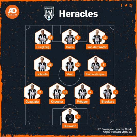 Vermoedelijke opstelling Heracles.