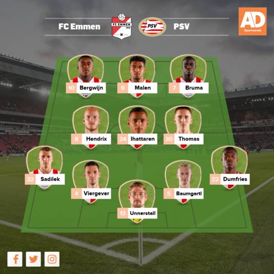 Vermoedelijke opstelling PSV