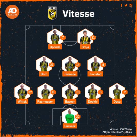 De vermoedelijke opstelling van Vitesse