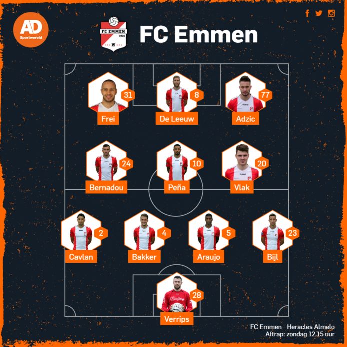 De vermoedelijke opstelling van FC Emmen.