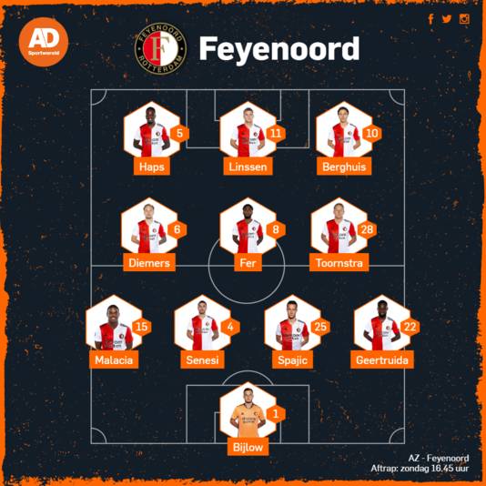 De vermoedelijke opstelling van Feyenoord
