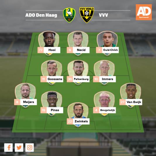 Vermoedelijke opstelling ADO.
