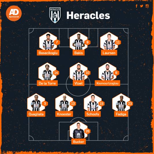 Vermoedelijke opstelling Heracles Almelo tegen NEC.
