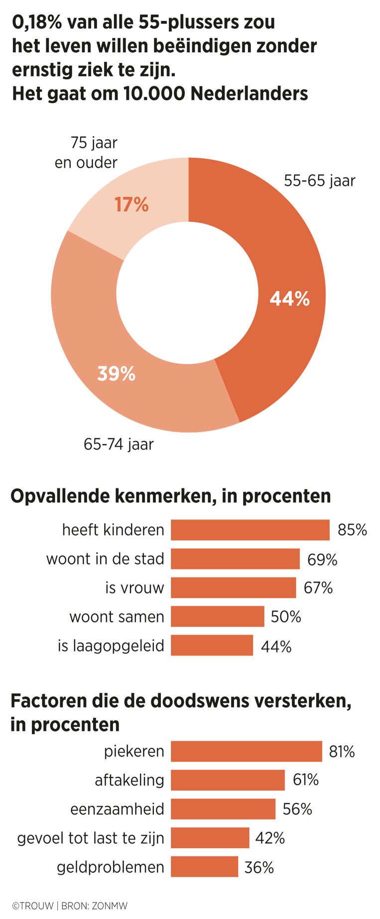 null Beeld Sander Soewargana