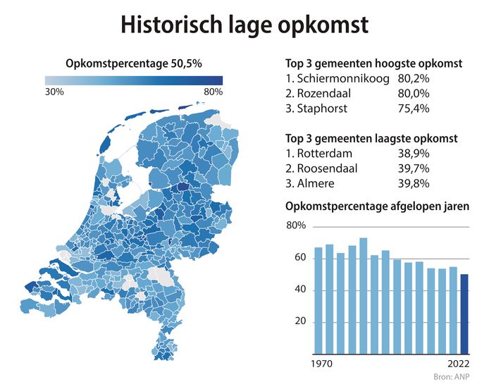 Bekijk Hier De Uitslagen Van De Verkiezingen In Jouw Gemeente |  Gemeenteraadsverkiezingen 2022 | Ad.Nl