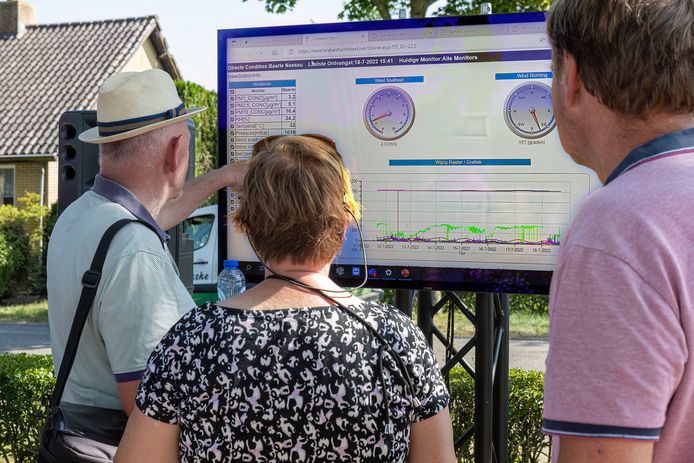 Bewoners in Baarle-Nassau konden een half jaar lang live de resultaten van het luchtmeetstation bekijken.