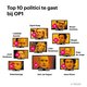 De NPO te links? Het zijn juist vooral rechtse politici die aanschuiven bij Op1