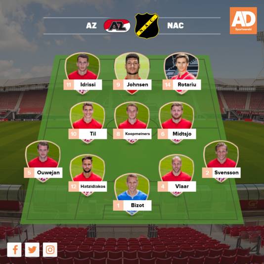 Vermoedelijke opstelling AZ.