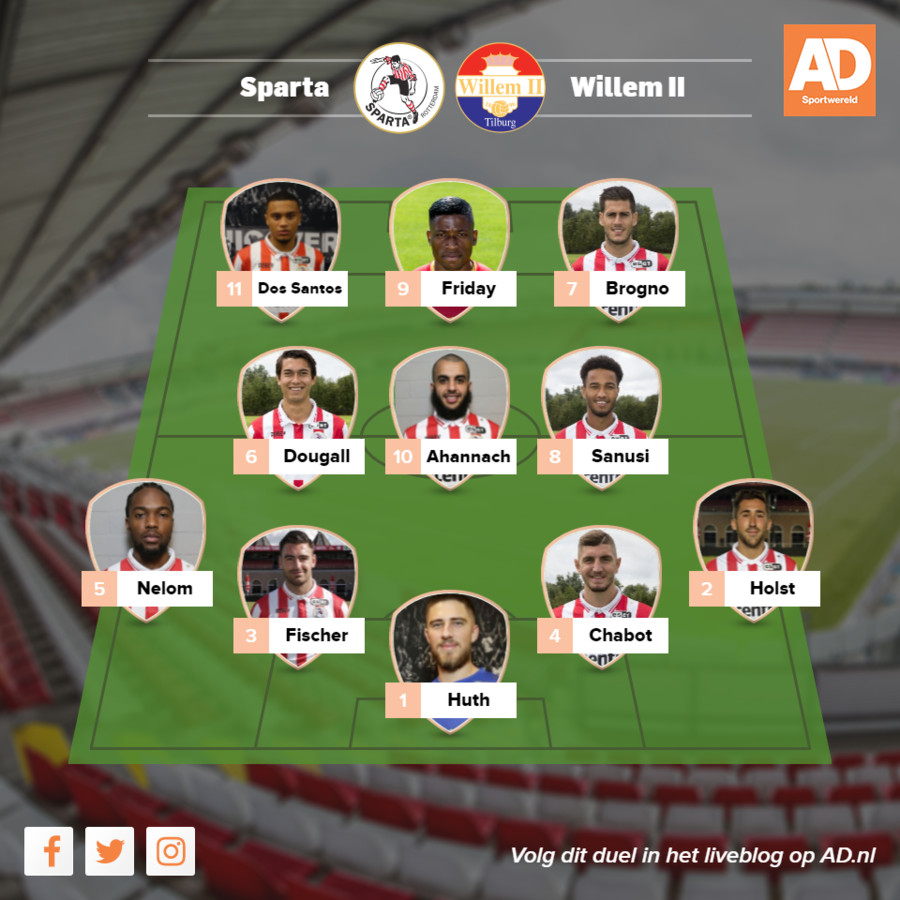 Psv sparta opstelling