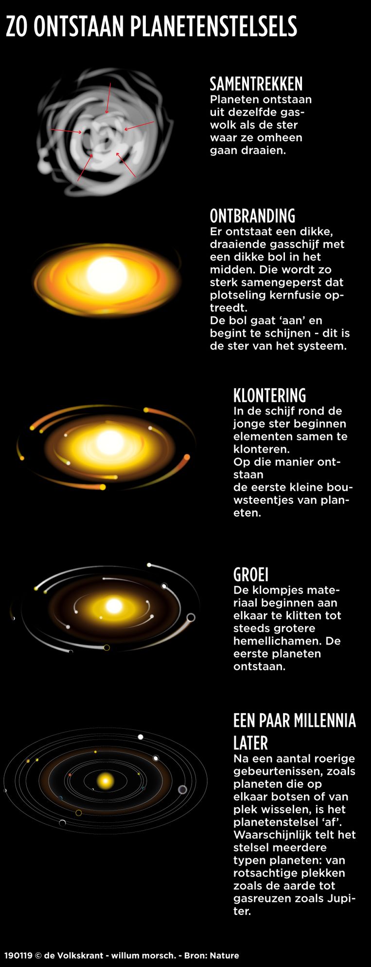 null Beeld Volkskrant Infographics