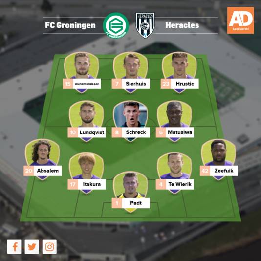 Vermoedelijke opstelling FC Groningen.