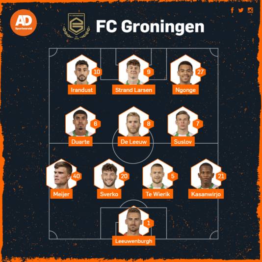 Vermoedelijke opstelling FC Groningen.